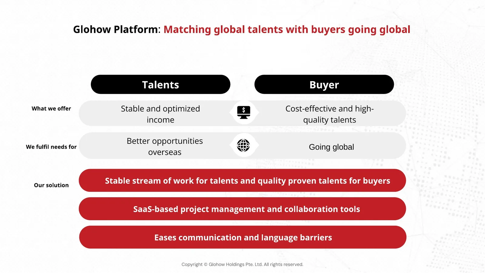Slide: Glohow Platform, matching global talents with buyers going global