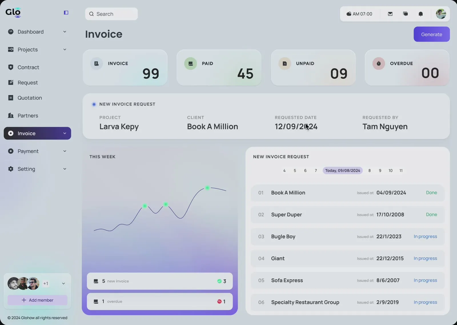Glowork invoice dashboard