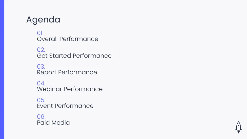 Liftoff Marketing Performance agenda slide