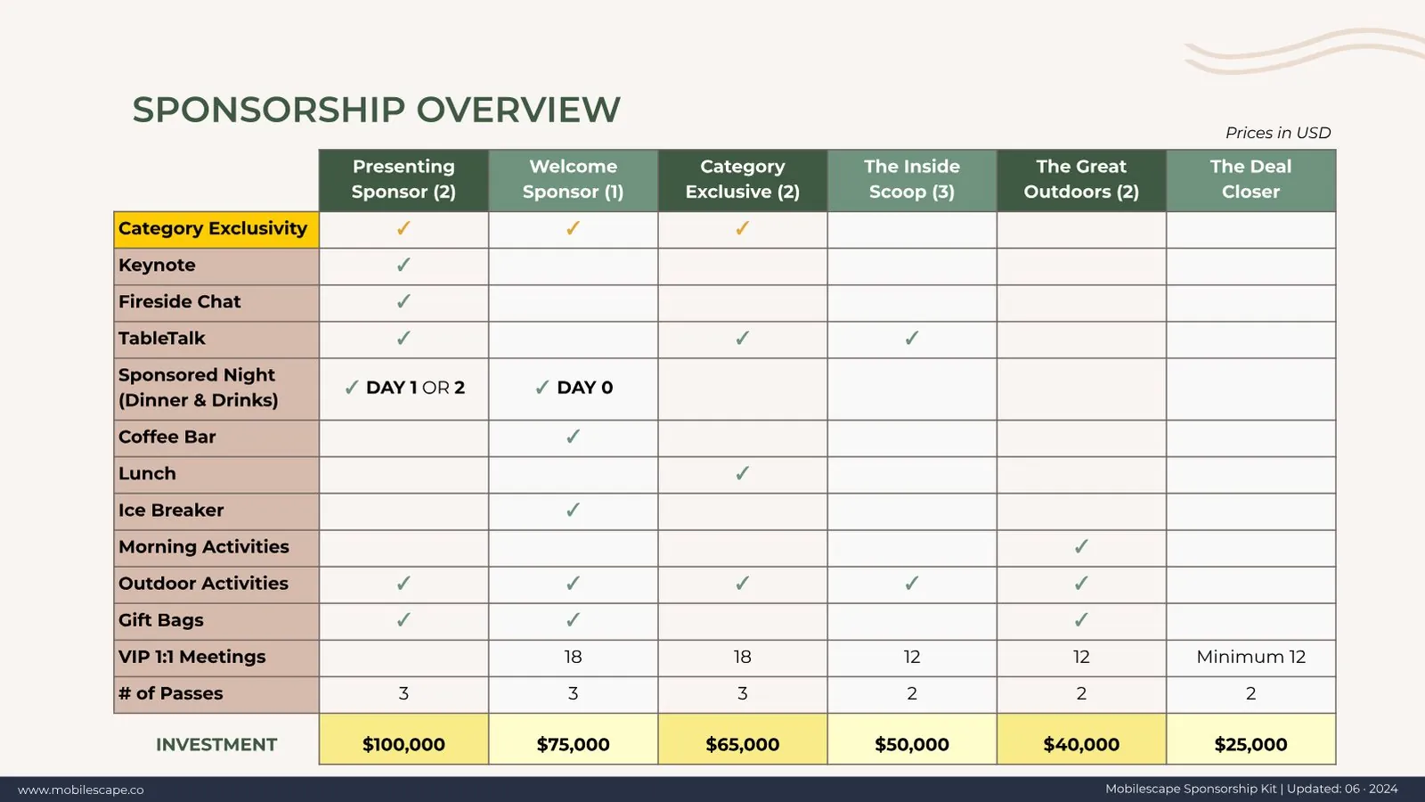 Sponsorship overview table comparing six packages