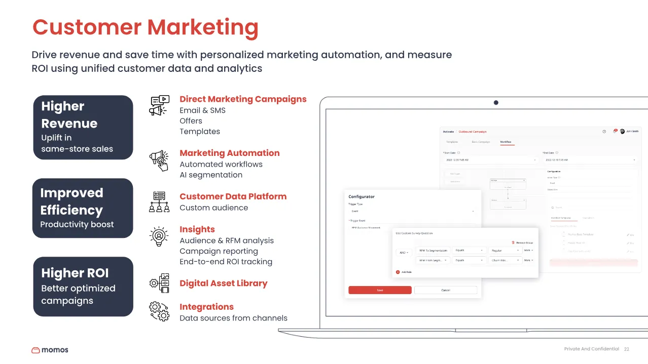 Momos Customer Marketing solution slide