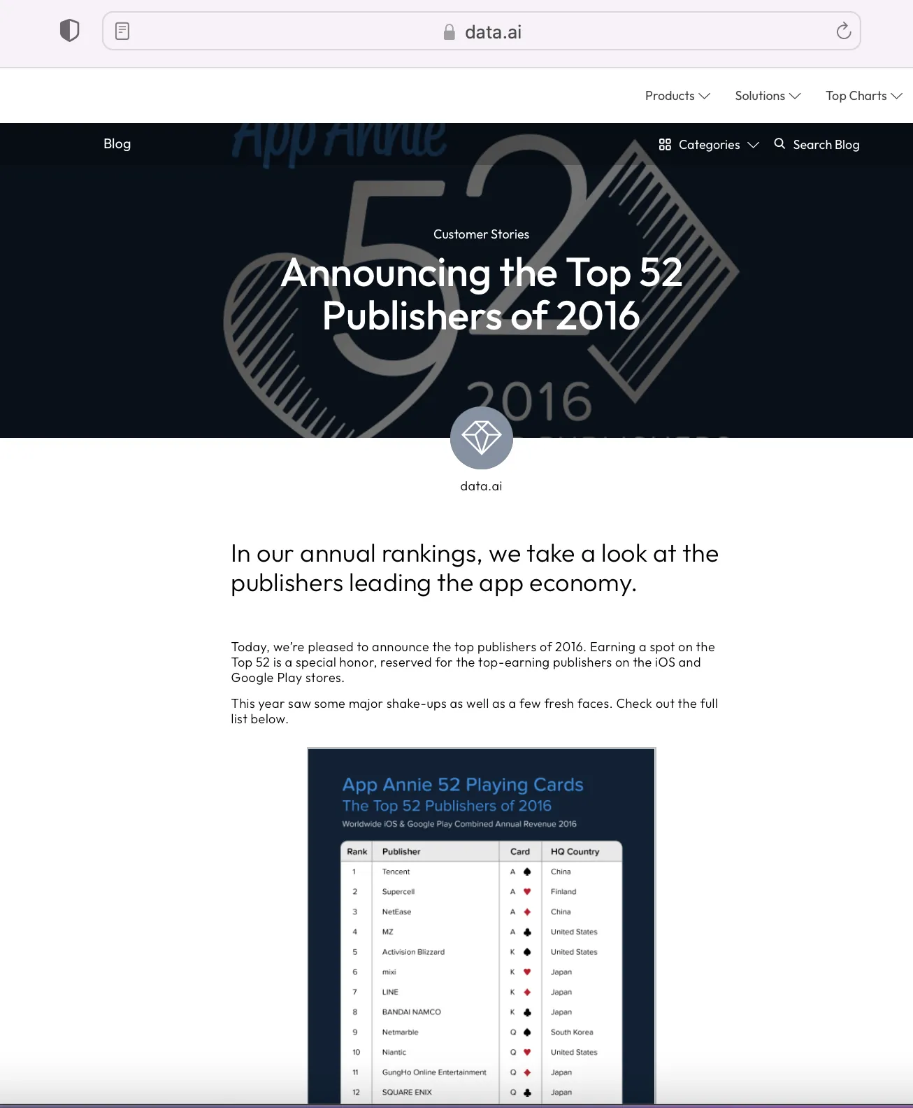 App Annie Top Publisher Awards graphic
