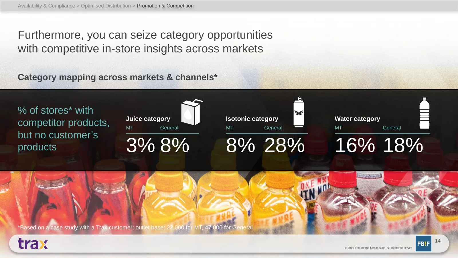 Category mapping across markets and channels slide