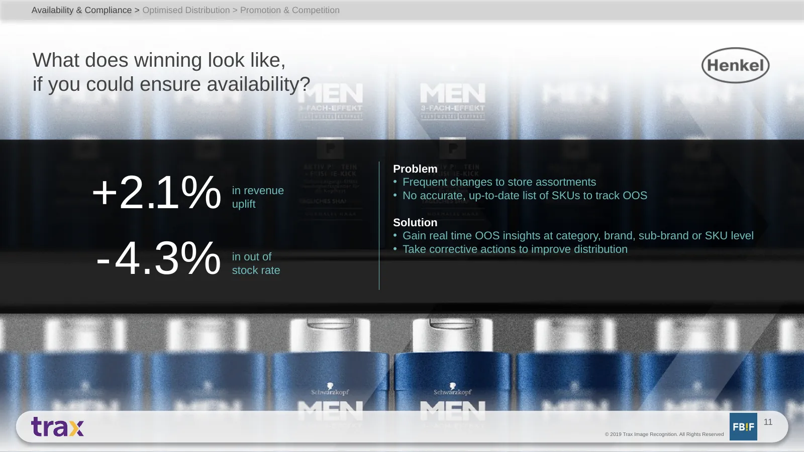 Henkel availability case slide