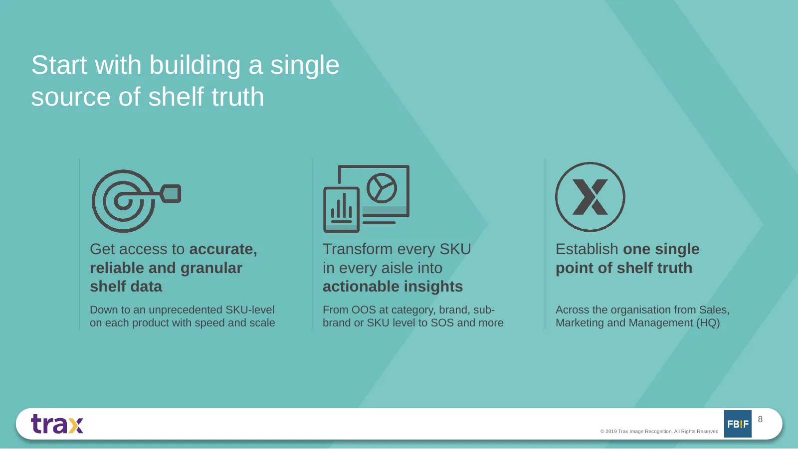 Slide: Start with building a single source of shelf truth